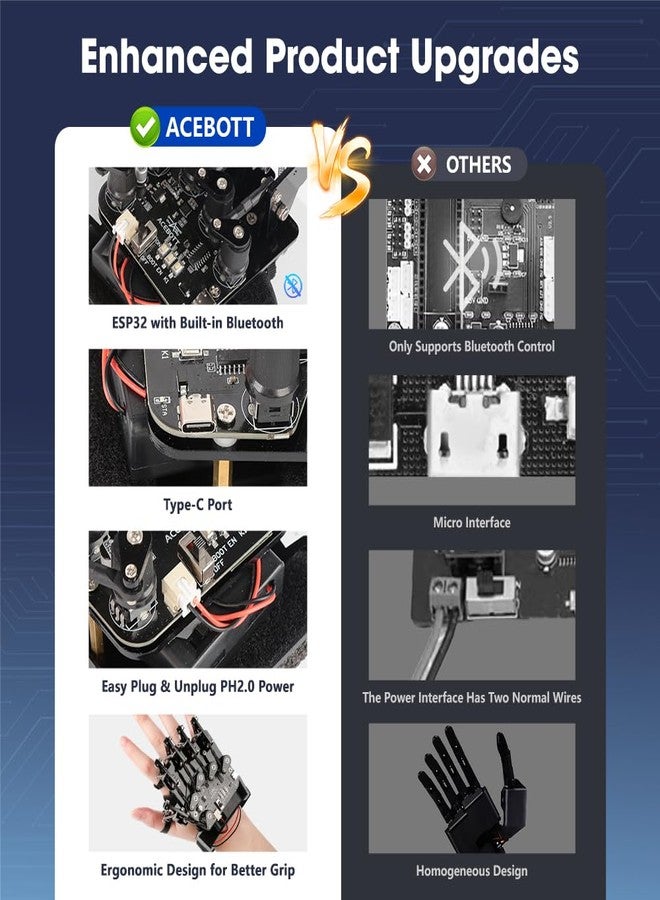 ايسبوت قفاز استشعار الحركة ESP32 يدعم Arduino و ACECode و Python، مجموعة أدوات STEM للمبتدئين في مجال الروبوتات واليد الميكانيكية، ذراع بخمسة أصابع للتحكم في مجموعة الروبوت، مجموعة العلوم/البرمجة/الترميز - Image 3